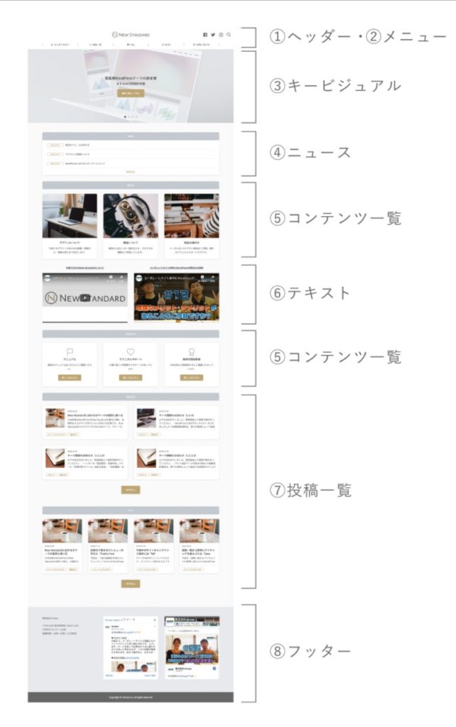 New Standardデザインパターン